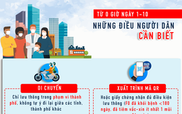 [Infographic] TP HCM: Ra đường từ ngày 1-10, người dân cần biết những điều này