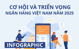 Cơ hội và triển vọng Ngân hàng Việt Nam năm 2025
