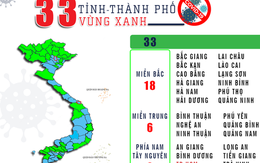 [Infographic] "Vùng xanh Covid-19" ngày càng... lan nhanh