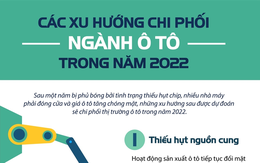 [INFOGRAPHIC] Những xu hướng nào sẽ chi phối ngành ô tô trong năm 2022?