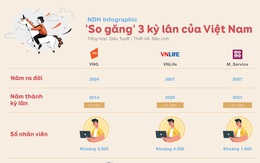 'So găng' 3 kỳ lân của Việt Nam
