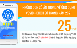 [Infographic] Những con số ấn tượng về ứng dụng VssID-BHXH số trong năm 2021