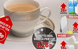 Lạm phát giá thực phẩm ở Anh nhìn từ tách trà: Tăng nhanh kỷ lục và vẫn chưa thể hạ nhiệt
