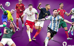 Vòng bảng World Cup 2022: Kỳ tích bóng đá châu Á, thất bại của ĐT Đức, Bỉ và những điểm nhấn thú vị