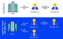 “Tích hợp” thủ tục chuyển nhượng dự án