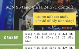 Cú sốc điều chỉnh giá xăng: Nhớ những năm chỉ 50k là tự tin đổ đầy bình xe Vision, thì hôm nay bạn phải trả tới hơn 120 ngàn