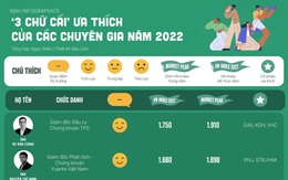 ‘3 chữ cái’ ưa thích của các chuyên gia năm 2022