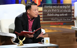 Shark Nguyễn Hòa Bình đăng dòng trạng thái khẳng định 33% thành công của start-up do điều này quyết định: Người đồng ý "đúng quá", người thì phản đối kịch liệt