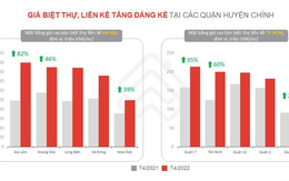 Cầu tăng mạnh đẩy giá biệt thự, liền kề tiếp tục tăng cao