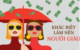 Khác biệt mong manh giữa người trung lưu và người giàu: Bạn đang nằm ở đâu giữa ranh giới này?