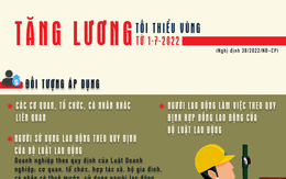 [Infographic] Lương tối thiểu vùng tăng như thế nào?