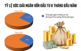 Giải ngân vốn đầu tư công: Những nút thắt "kinh niên" vẫn chưa được giải quyết dứt điểm