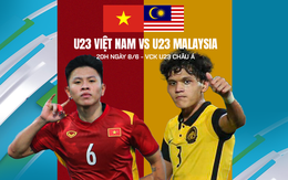 Nhận định U23 Việt Nam vs U23 Malaysia, 20h ngày 8/6: Thắng đậm vẫn phải chờ