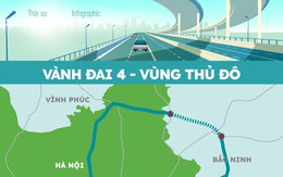 Siêu dự án Vành đai 4 hơn 85 nghìn tỷ: Nền móng cho một Vùng Thủ đô phát triển mạnh mẽ