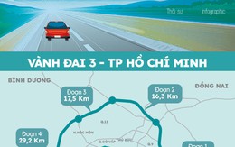 75.378 tỷ làm Dự án Vành đai 3: Trục giao thông chiến lược nâng tầm phát triển của TP.HCM