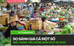 So sánh giá thực phẩm năm 2021 và 2022: Tăng "phi mã" theo giá xăng, người dân trở tay không kịp