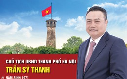 [Infographic] Chân dung tân Chủ tịch UBND thành phố Hà Nội Trần Sỹ Thanh