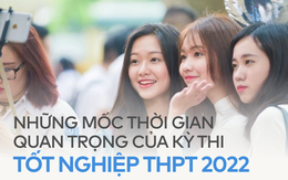 Lịch thi tốt nghiệp THPT 2022 chính thức