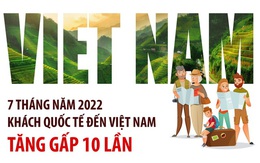 [INFOGRAPHIC] 7 tháng đầu năm, khách quốc tế đến Việt Nam tăng gấp 10 lần