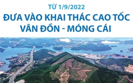 Từ 1/9, đưa vào khai thác cao tốc Vân Đồn - Móng Cái