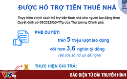 Hơn 5 triệu lượt lao động trên cả nước được hỗ trợ tiền thuê nhà