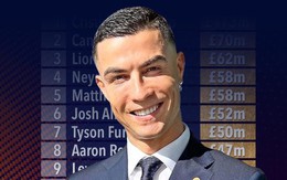 Top 10 vận động viên nam lương cao nhất lịch sử: Ronaldo bỏ xa Canelo và Messi