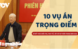 10 vụ án trọng điểm sẽ kết thúc điều tra, truy tố, xét xử sơ thẩm trong năm 2023