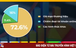 2022 – Năm bùng nổ lừa đảo tài chính trực tuyến