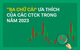 "Ba chữ cái" ưa thích của các CTCK trong năm 2023