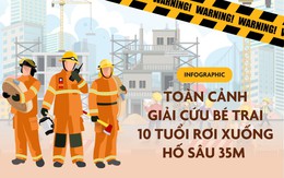 Toàn cảnh vụ giải cứu bé trai rơi xuống trụ bê tông sâu 35m