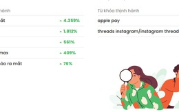 Quý 3/2023: Giải trí, Công nghệ và Giáo dục là 3 chủ đề người Việt tìm kiếm nhiều nhất