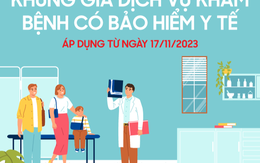 Infographics: Khung giá dịch vụ khám bệnh thay đổi từ ngày 17/11/2023