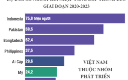 Năm 2024, Việt Nam sẽ có thêm 4 triệu người gia nhập tầng lớp trung lưu