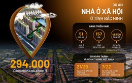 Văn Phú - Invest làm nhà ở cho công nhân tại Bắc Ninh