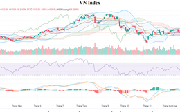 VN-Index tăng 0,63 điểm, chiến lược đầu tư tuần tới thế nào?