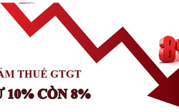 Đề xuất giảm thuế giá trị gia tăng 2% đến hết ngày 30/6/2024