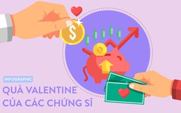 5 lý do “chứng sĩ" tặng cổ phiếu cho người yêu dịp Valentine: Món quà thiết thực, không sợ tàn mà ai cũng ưng ý, người giàu thế giới đã áp dụng
