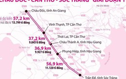 Chuẩn bị khởi công 188km Cao tốc Châu Đốc – Cần Thơ – Sóc Trăng trong tháng 6