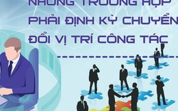 Chính sách mới về nhân sự và việc làm có hiệu lực từ tháng 3/2023