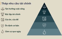 Trong 5 bậc tháp nhu cầu tài chính, bạn đang leo tới bậc nào rồi? Độc lập tài chính không phải là cảnh giới cao nhất như nhiều người nhầm tưởng!