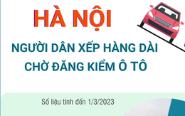 Hà Nội: Người dân xếp hàng dài chờ đăng kiểm ô tô