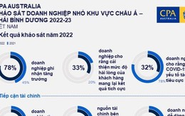 Số hóa và đổi mới dẫn đường cho các doanh nghiệp nhỏ tại Việt Nam mở rộng quy mô