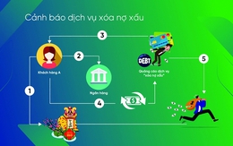 Cảnh giác trước lời mời xóa nợ xấu