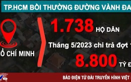 Chi trả khoảng 8.800 tỷ đồng bồi thường giai đoạn 1 dự án Vành đai 3