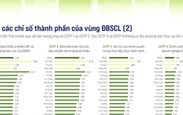 'Chỉ số Xanh cấp tỉnh': Tạo lập môi trường kinh doanh thân thiện môi trường