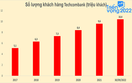 Số lượng khách hàng vượt 10 triệu, đâu là yếu tố tạo nên sức hút cho Techcombank?