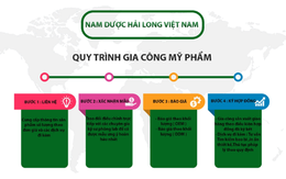 Công ty Cổ phần Nam dược Hải Long - 20 năm xây dựng và phát triển