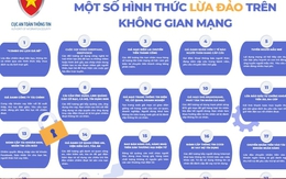 24 hình thức lừa đảo trên không gian mạng mà người dân cần cảnh giác