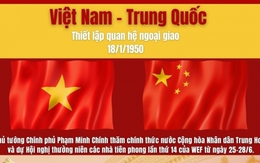 Kim ngạch thương mại song phương Việt Nam - Trung Quốc