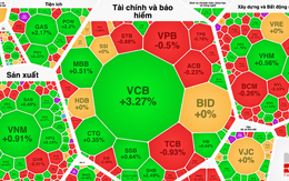 Cổ phiếu 'vua' quay đầu, sắc đỏ bủa vây nhóm bất động sản